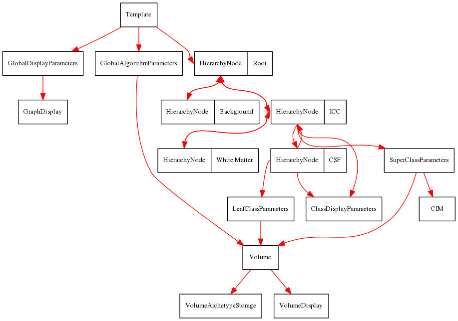 This is a graph with borders and nodes. Maybe there is an Imagemap used so the nodes may be linking to some Pages.